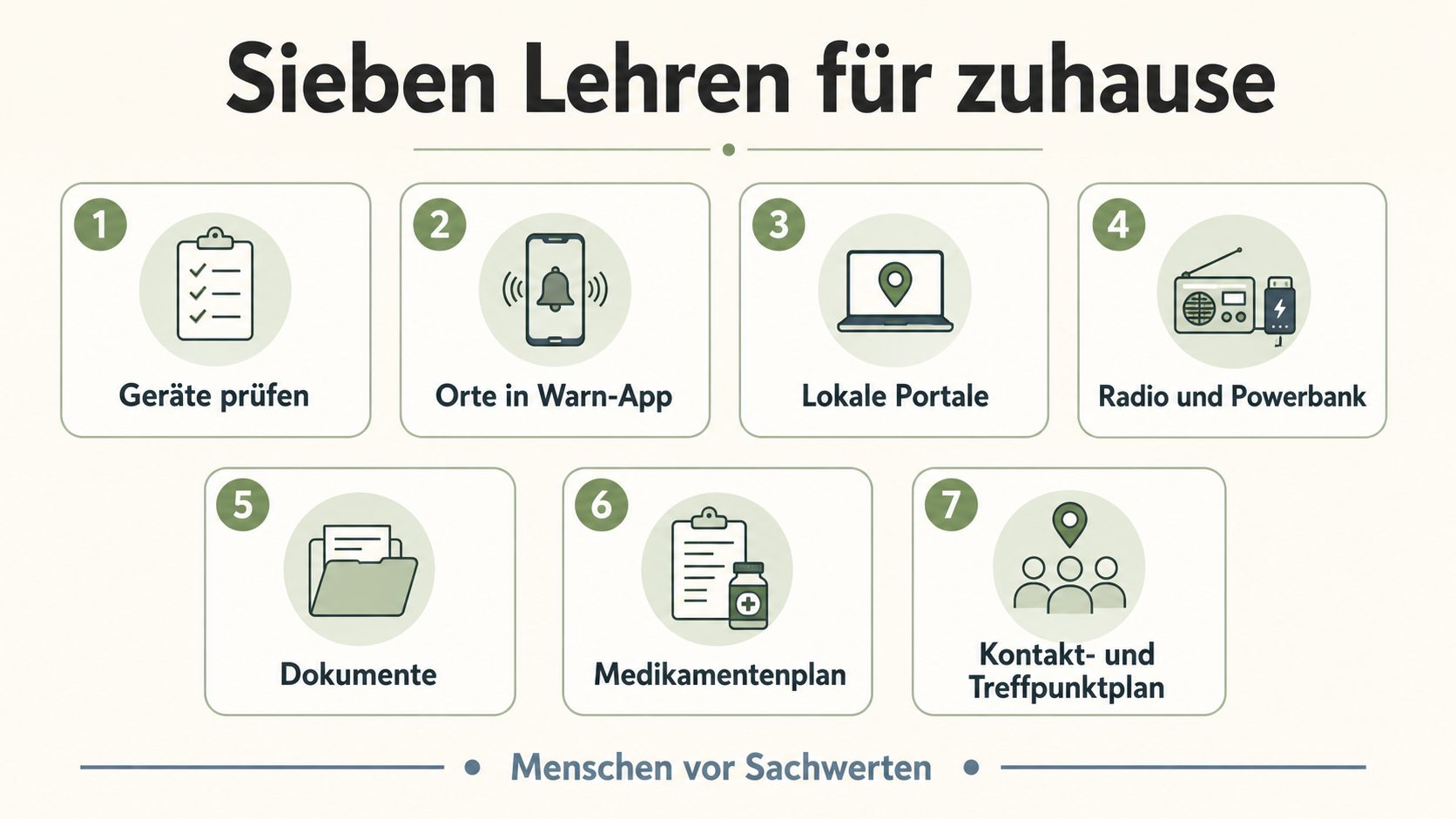 Grafik: sieben Lehren für zuhause – Geräte, Warn-App, lokale Portale, Radio und Powerbank, Dokumente, Medikamentenplan, Kontakt- und Treffpunktplan