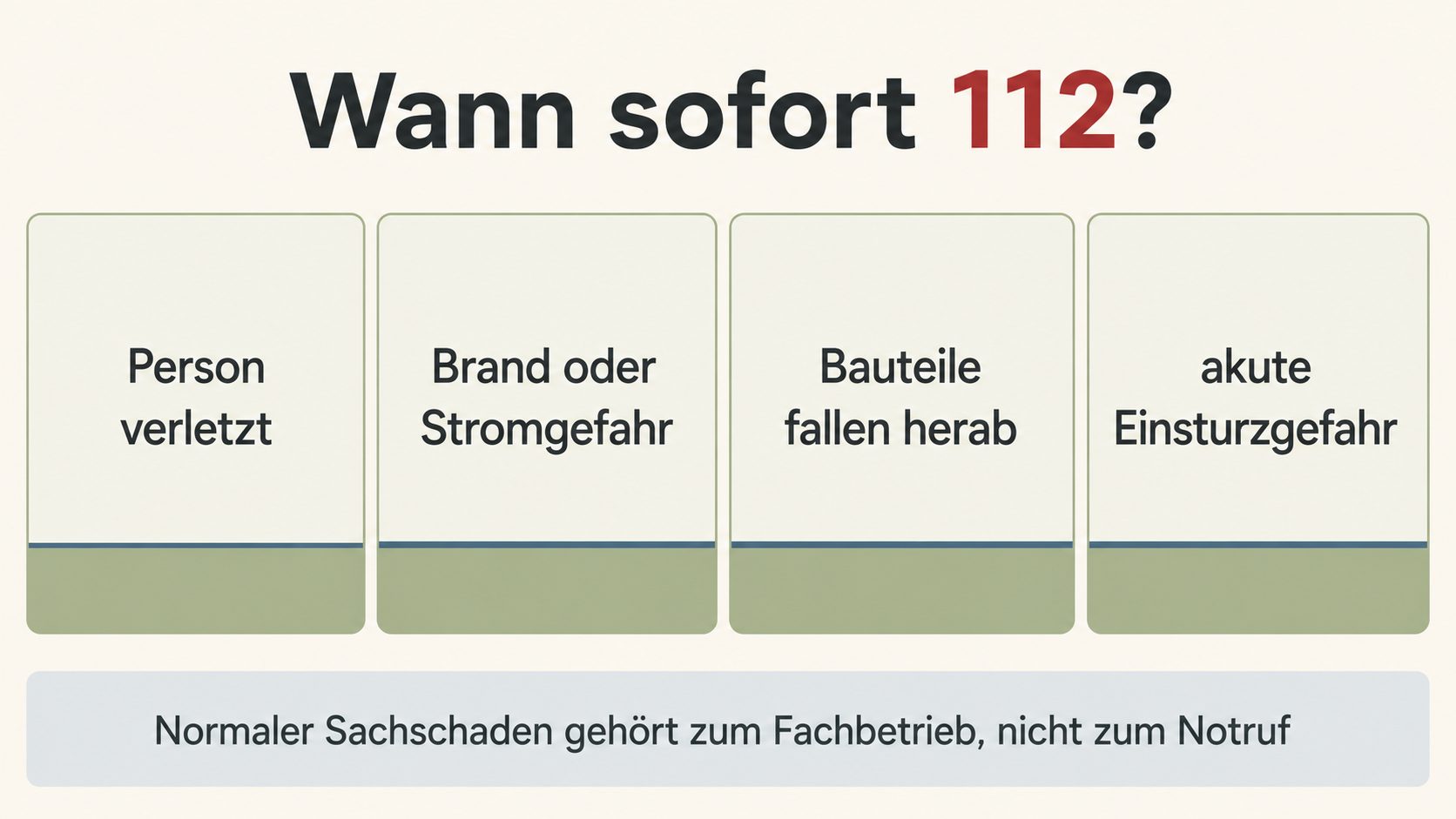 Grafik: die richtige Reihenfolge nach Hagel – erst Sicherheit, dann Schadenbegrenzung, dann Dokumentation, zuletzt Versicherung