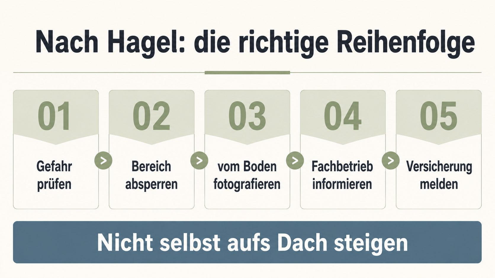 Grafik: wann sofort 112 – bei Verletzten, Brand, herabhängender Stromleitung, herabfallenden Bauteilen oder Einsturzgefahr