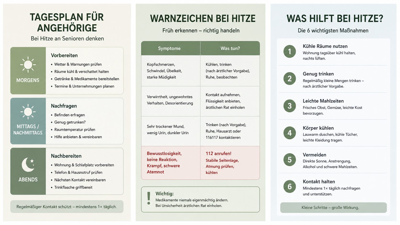 Grafik: Fünf Fragen beim Hitze-Check – Wie fühlen Sie sich, wie warm ist der Raum, ist Trinken nach Plan möglich, sind Medikamente korrekt gelagert, brauchen Sie heute Hilfe