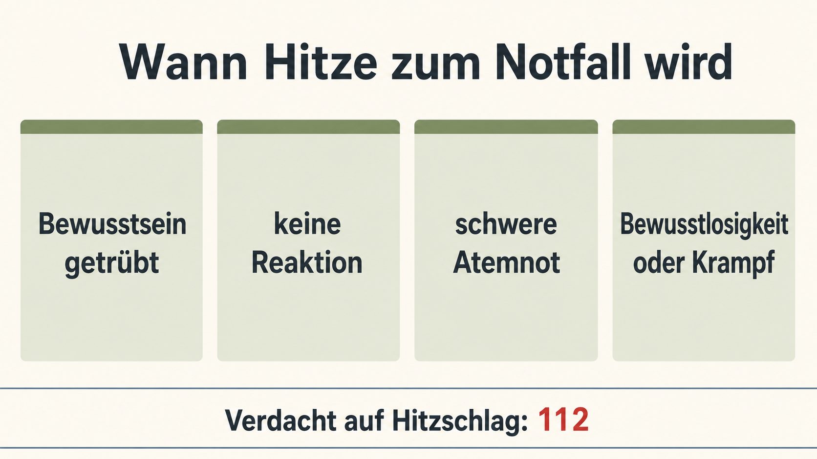 Grafik: wann Hitze zum Notfall wird – Bewusstsein getrübt, keine Reaktion, schwere Atemnot, Bewusstlosigkeit oder Krampf bedeuten 112
