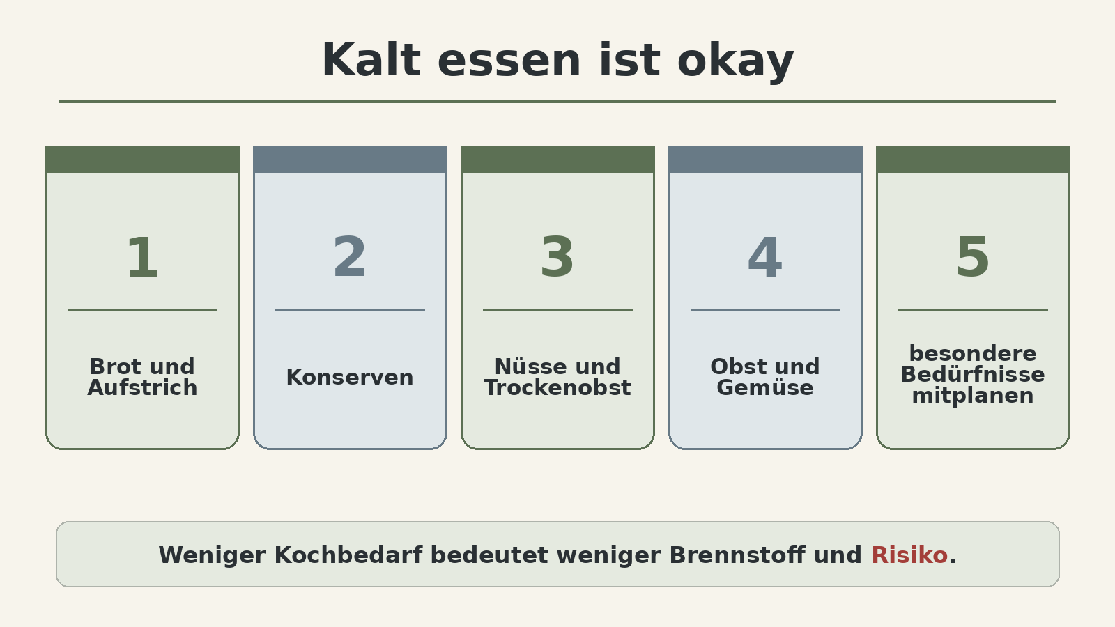 Grafik: Kalt essen ist okay – haltbare Lebensmittel wie Brot, Konserven, Nüsse und Obst als vollwertige Option bei Stromausfall