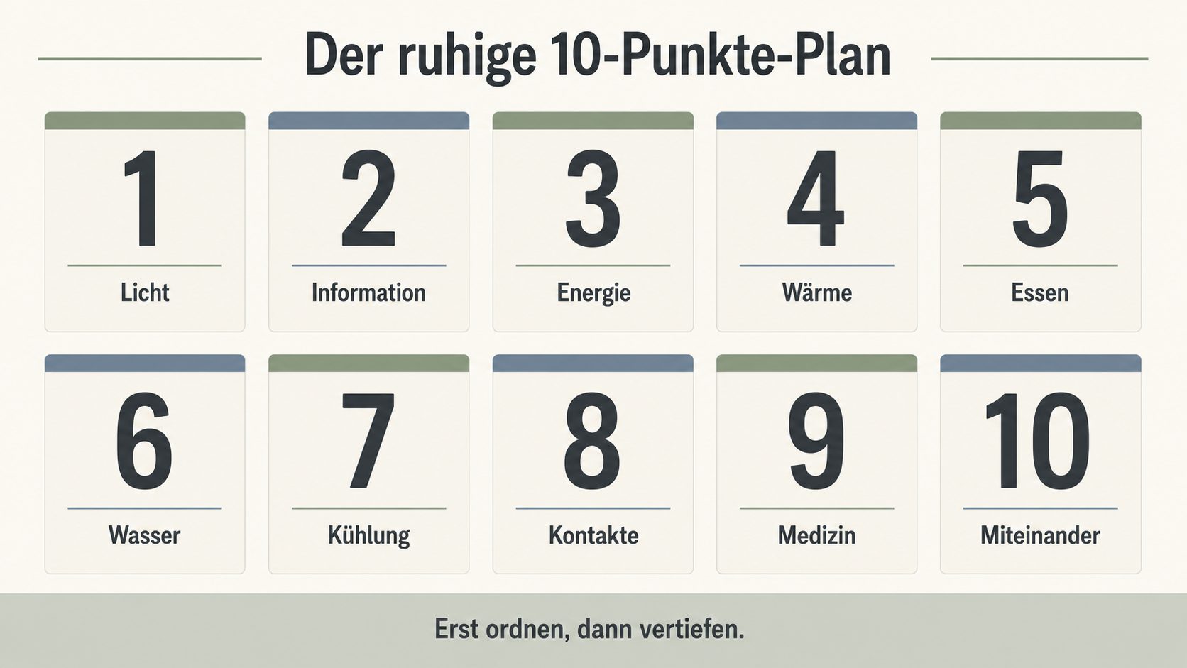 Grafik: der ruhige 10-Punkte-Plan mit Licht, Information, Energie, Wärme, Essen, Wasser, Kühlung, Kontakte, Medizin und Miteinander