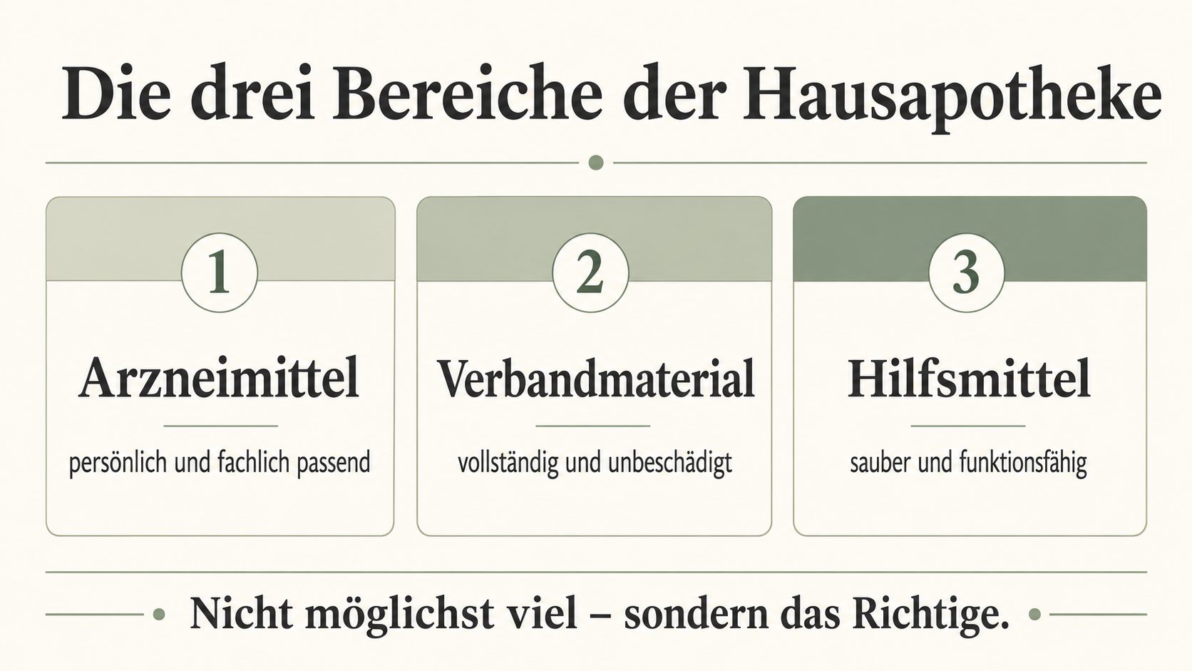 Grafik: die drei Bereiche der Hausapotheke – Arzneimittel, Verbandmaterial und Hilfsmittel