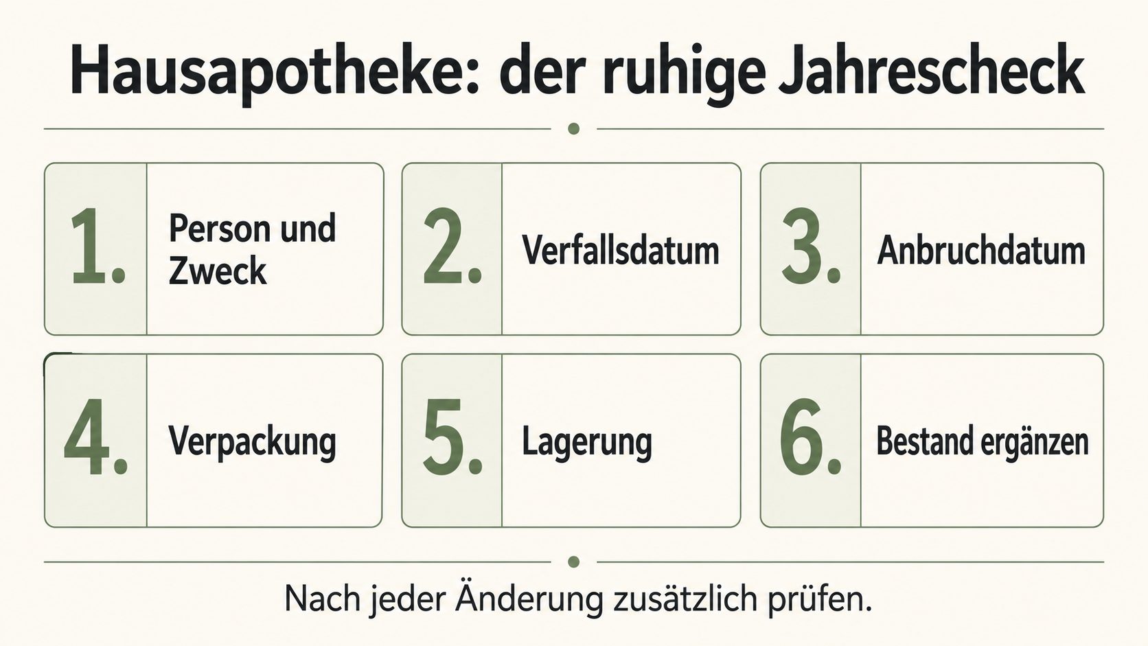 Grafik: der ruhige Jahrescheck – Person und Zweck, Verfallsdatum, Anbruchdatum, Verpackung, Lagerung, Bestand ergänzen
