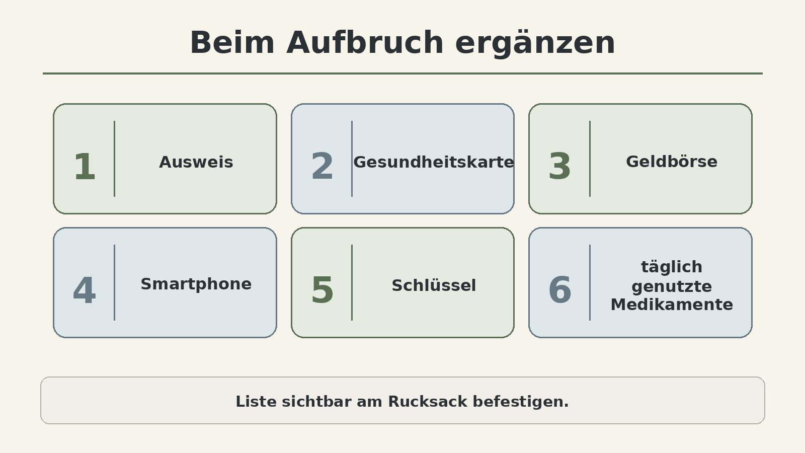 Grafik: beim Aufbruch ergänzen – Ausweis, Gesundheitskarte, Geldbörse, Smartphone, Schlüssel, täglich genutzte Medikamente