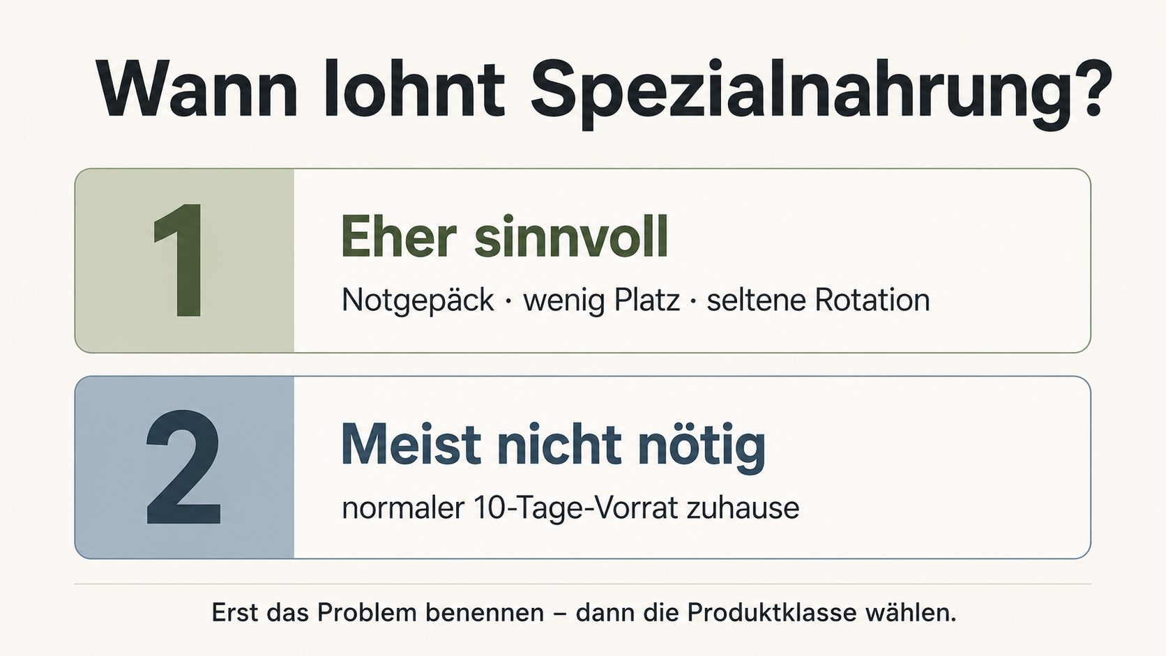 Grafik: vier Arten von Notnahrung – Dosenbrot, komprimierte Notration, gefriergetrocknete Mahlzeit und gewöhnliche Konserve mit typischer Stärke und wichtigster Grenze