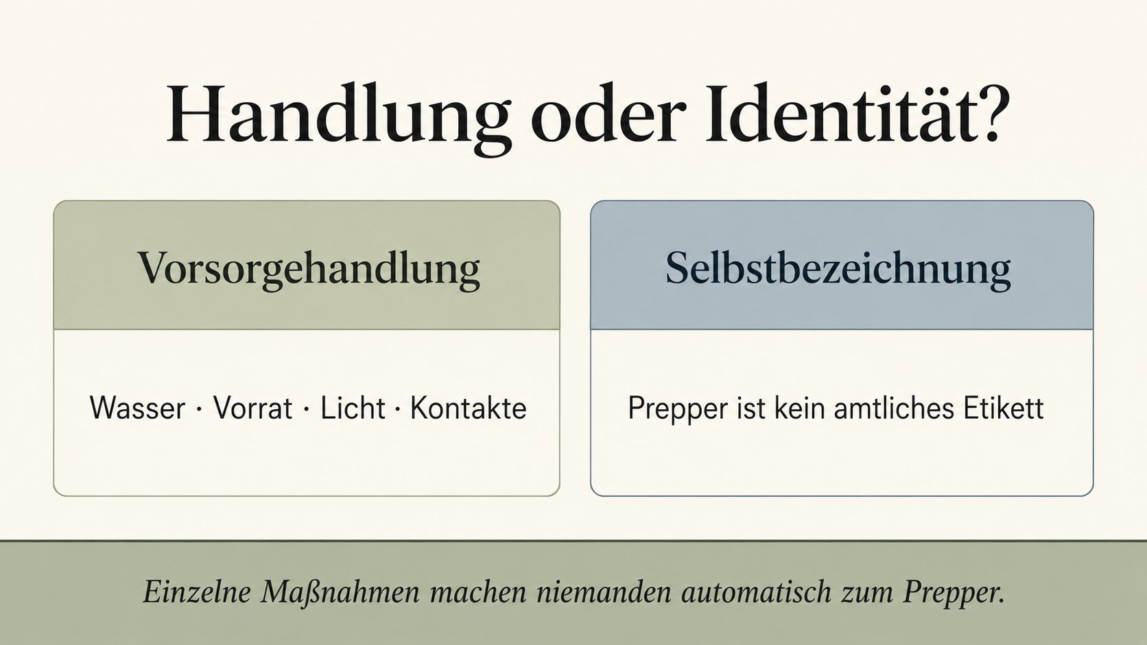 Grafik: Handlung oder Identität – ein Notvorrat mit Wasser, Konserven und Radio ist eine Vorsorgehandlung und kein Etikett